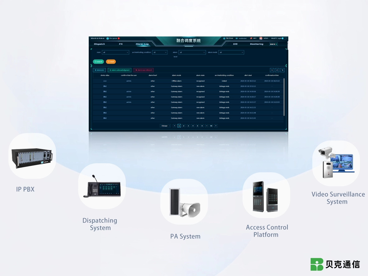 Open Architecture for Easy System Integration