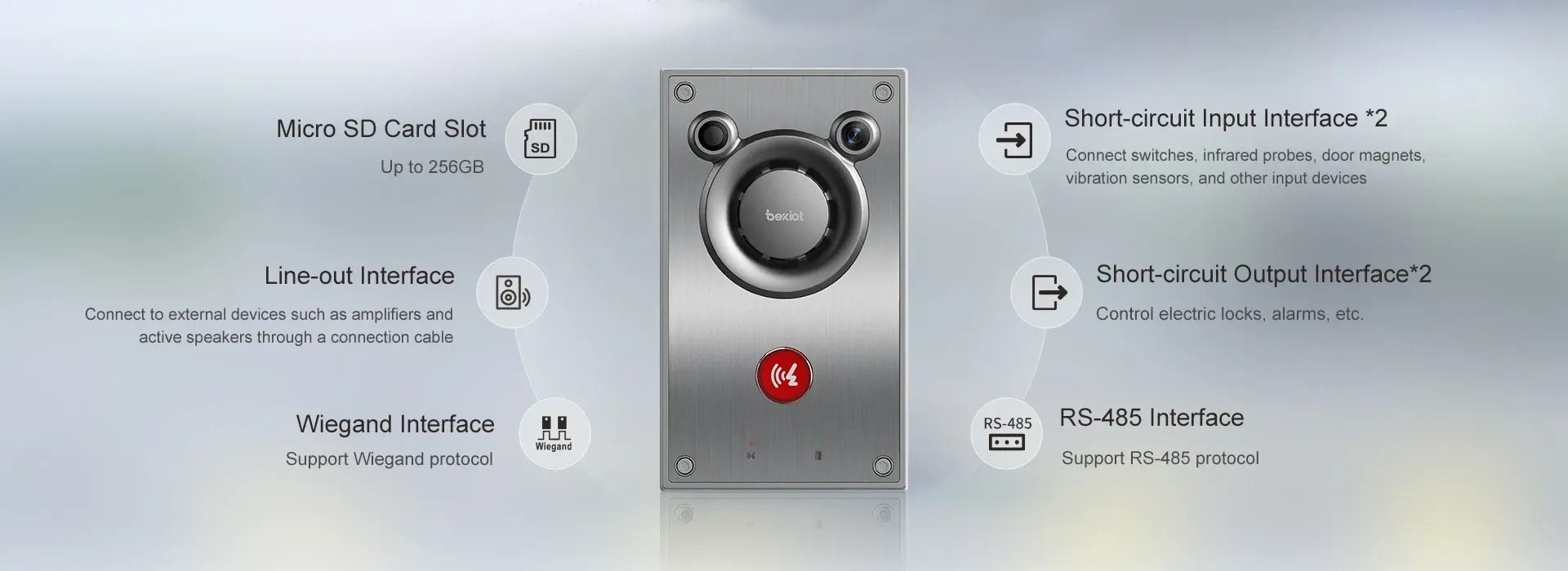 Rich Interfaces to Meet Diverse Needs
