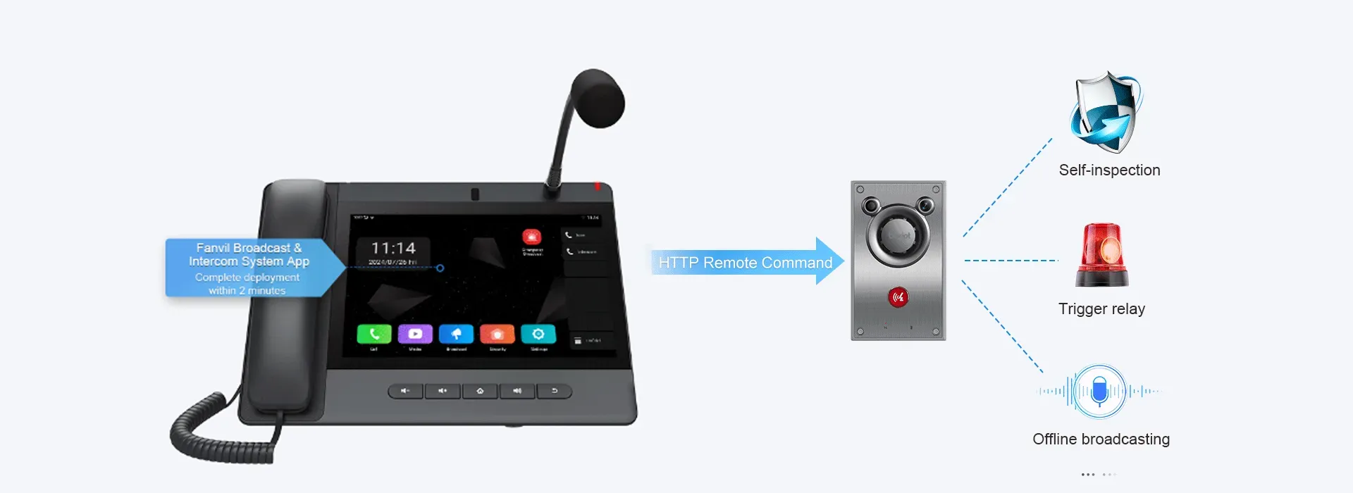 Multi-software management with rich functional applications
