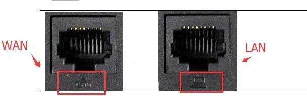 Dual Ethernet ports on the phone