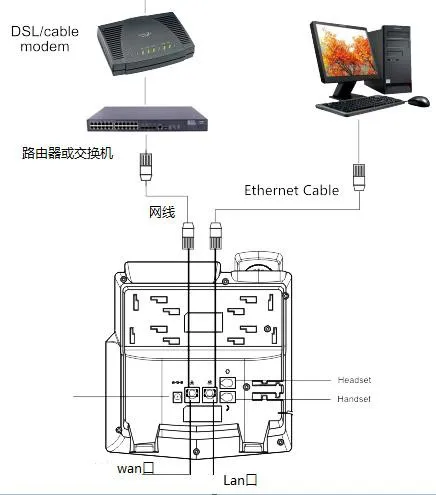 Рекомендуемая схема подключения WAN/LAN