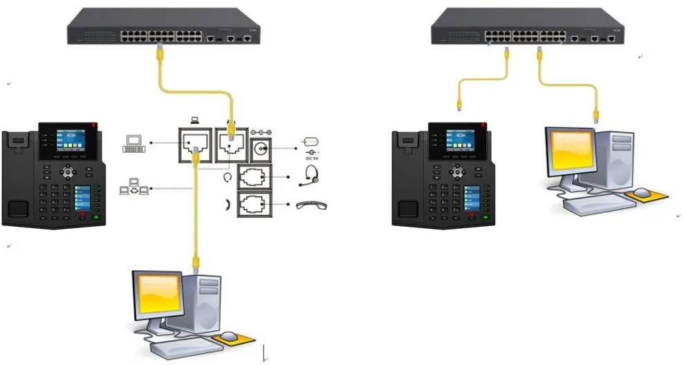 Phone and PC connection diagram