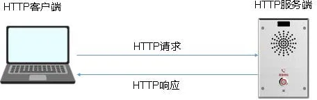 Архитектура подключения HTTP API