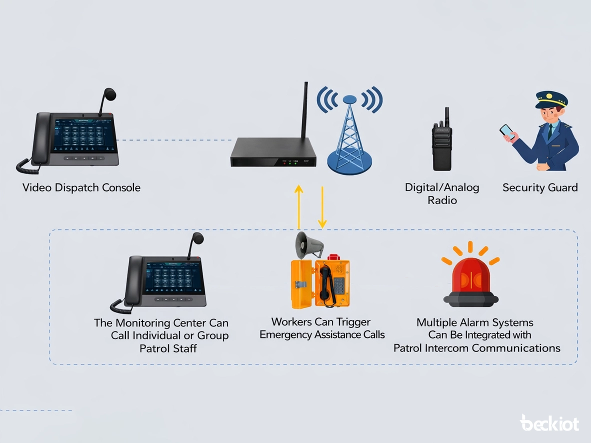 Mobile coordination through radio integration