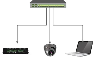 Device and PC connection diagram
