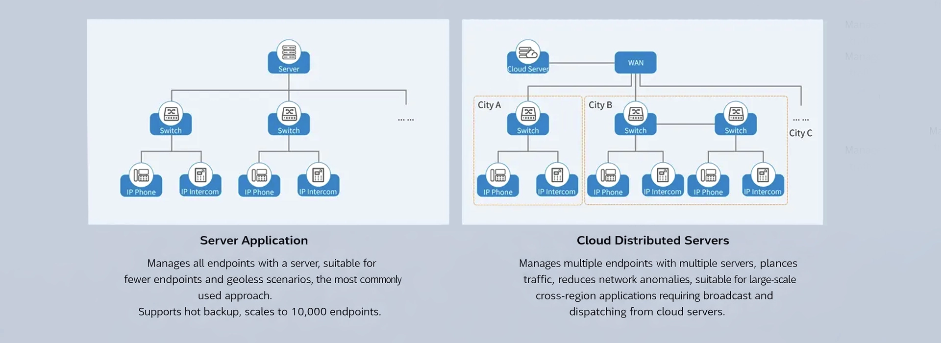 Flexible Deployment, Rapid Response