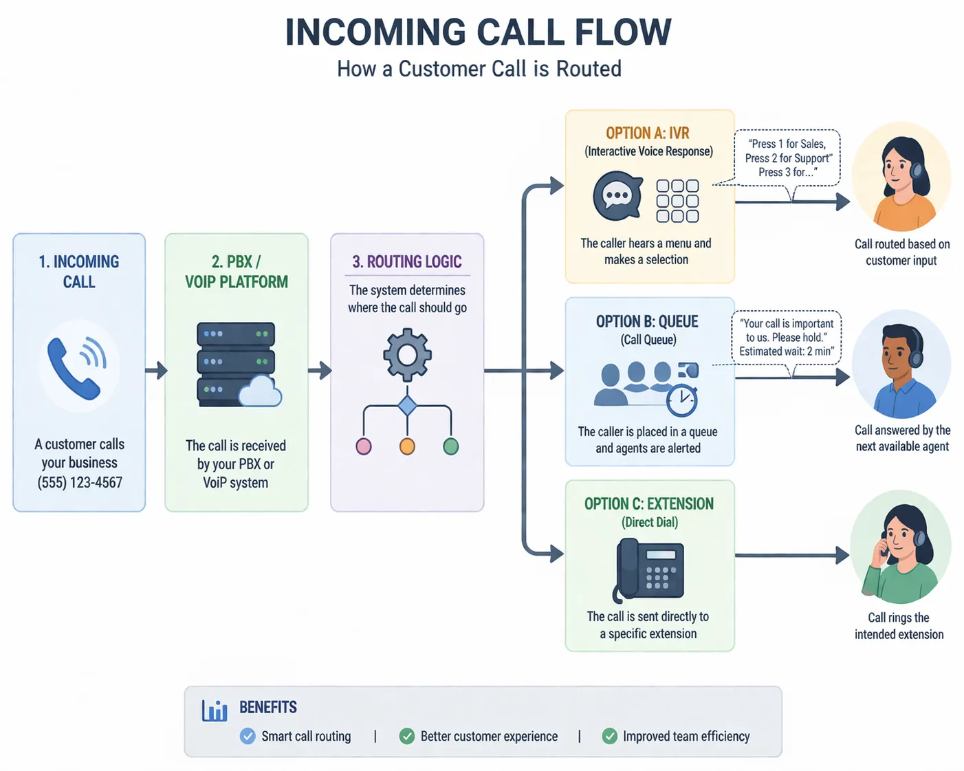 What Is the Difference Between Incoming and Outgoing Calls? Communication Industry Terminology Explained