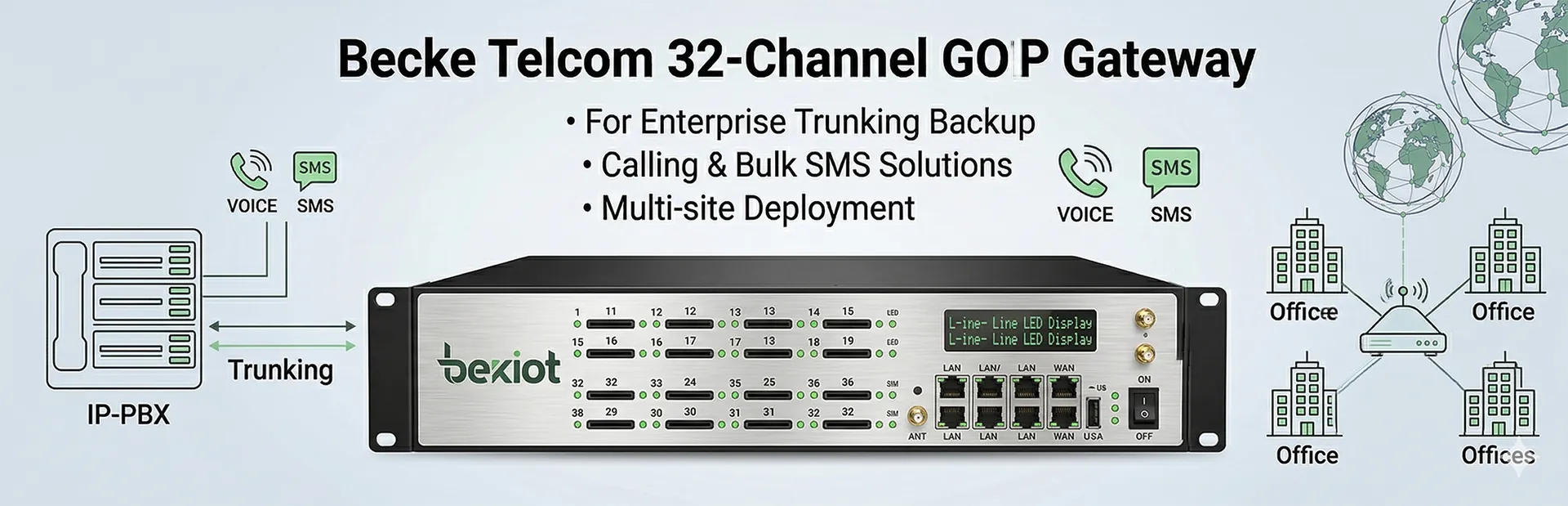 Шлюз GOIP на 32 канала Becke Telcom для корпоративных транковых каналов, резервных вызовов, массовых SMS и многофилиальных развертываний