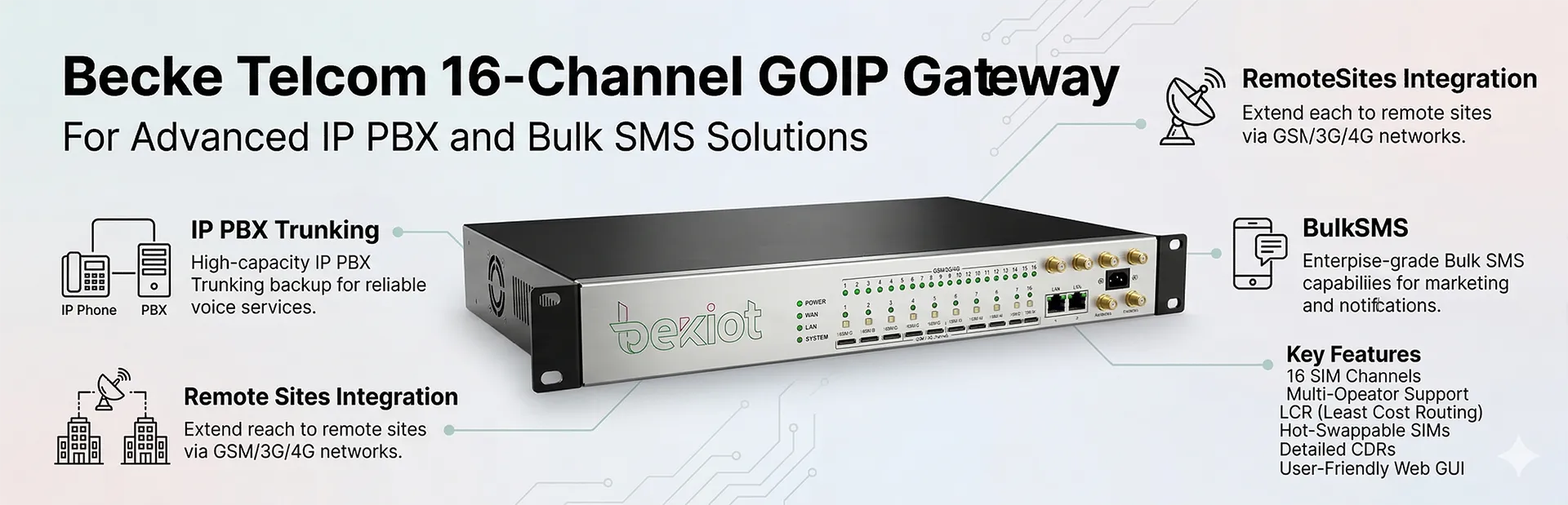 Шестнадцатиканальный шлюз GOIP Becke Telcom для транковой связи IP-АТС, резервных звонков, удаленных объектов и массовых SMS