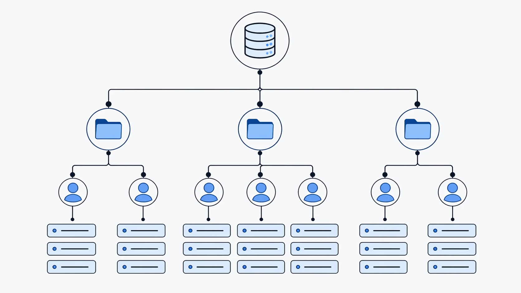 LDAP становится более ценным по мере расширения голосовых систем по отделам, сайтам и пользовательским конечным точкам.