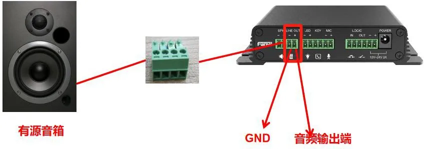 Подключение BK-DAB-PA2S к активной колонке