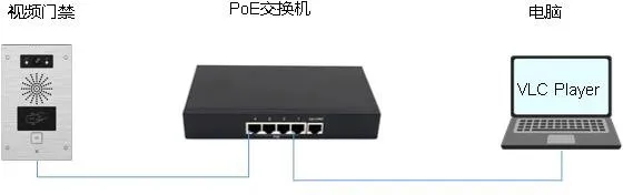 Device & Computer Connection Diagram