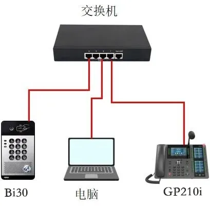 Device and Computer Connection Diagram