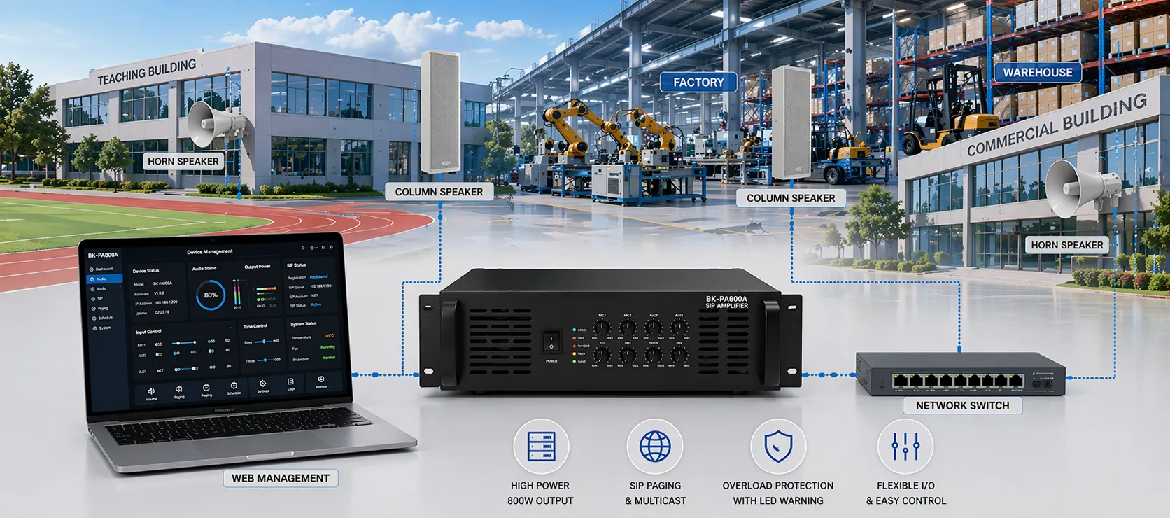 SIP-усилитель BK-PA800A, используемый при развертывании громкоговорителей общественного оповещения в кампусе, фабрике, складе или торговом центре
