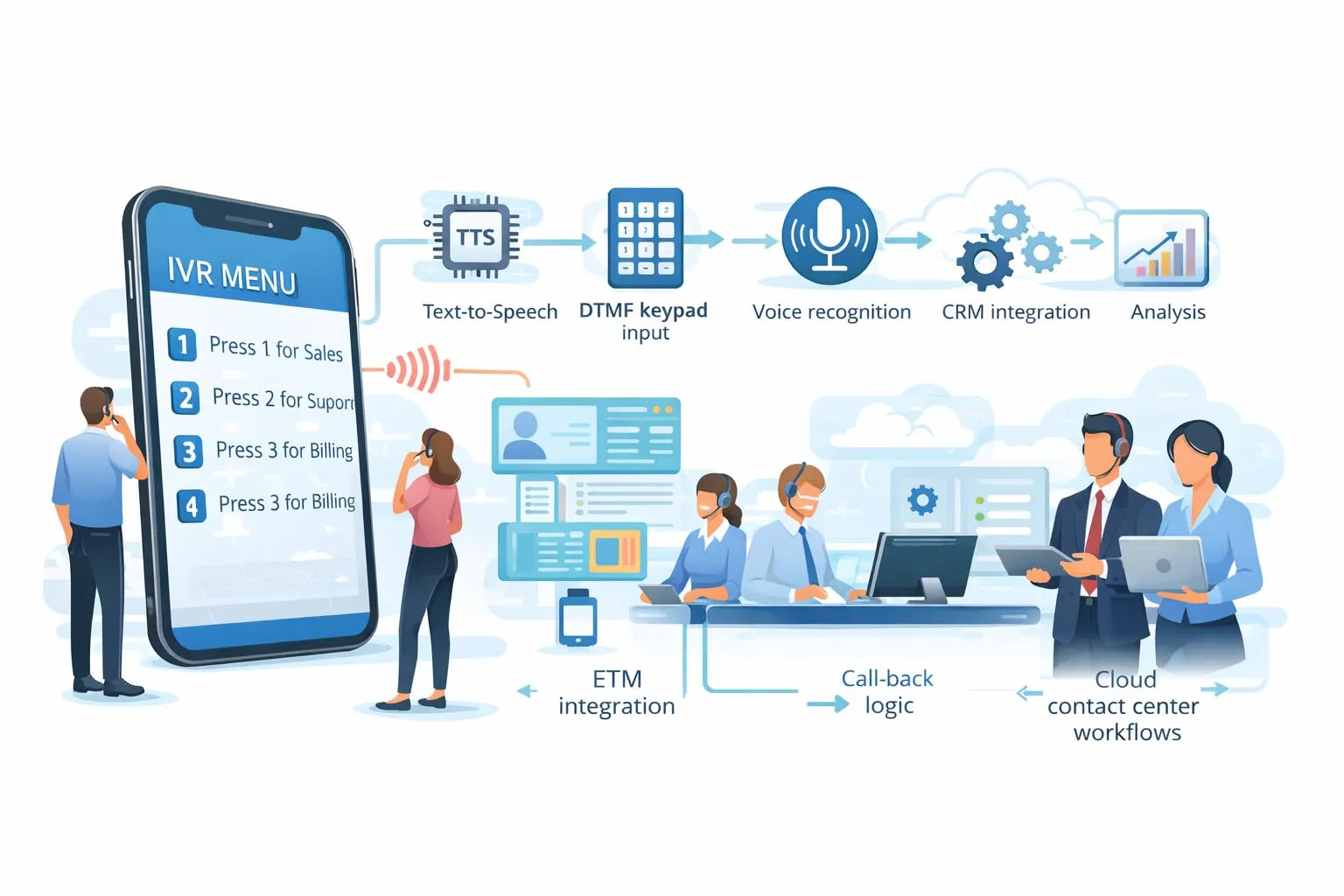 What Is Interactive Voice Response (IVR)? Features and Applications