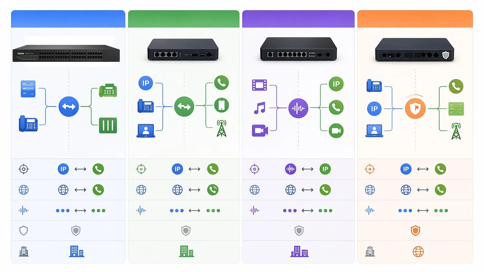 Сравнение ролей SIP-шлюза и SBC в корпоративной голосовой архитектуре