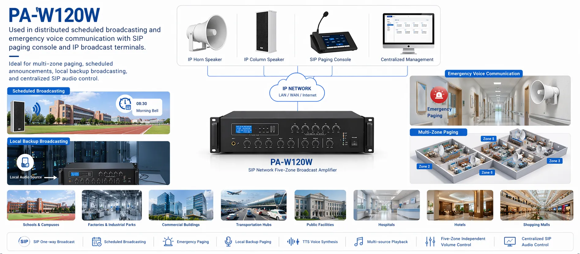 PA-W120W, используемый в распределённом вещании по расписанию и экстренной голосовой связи с консолью SIP-оповещения и оконечными устройствами IP-трансляции