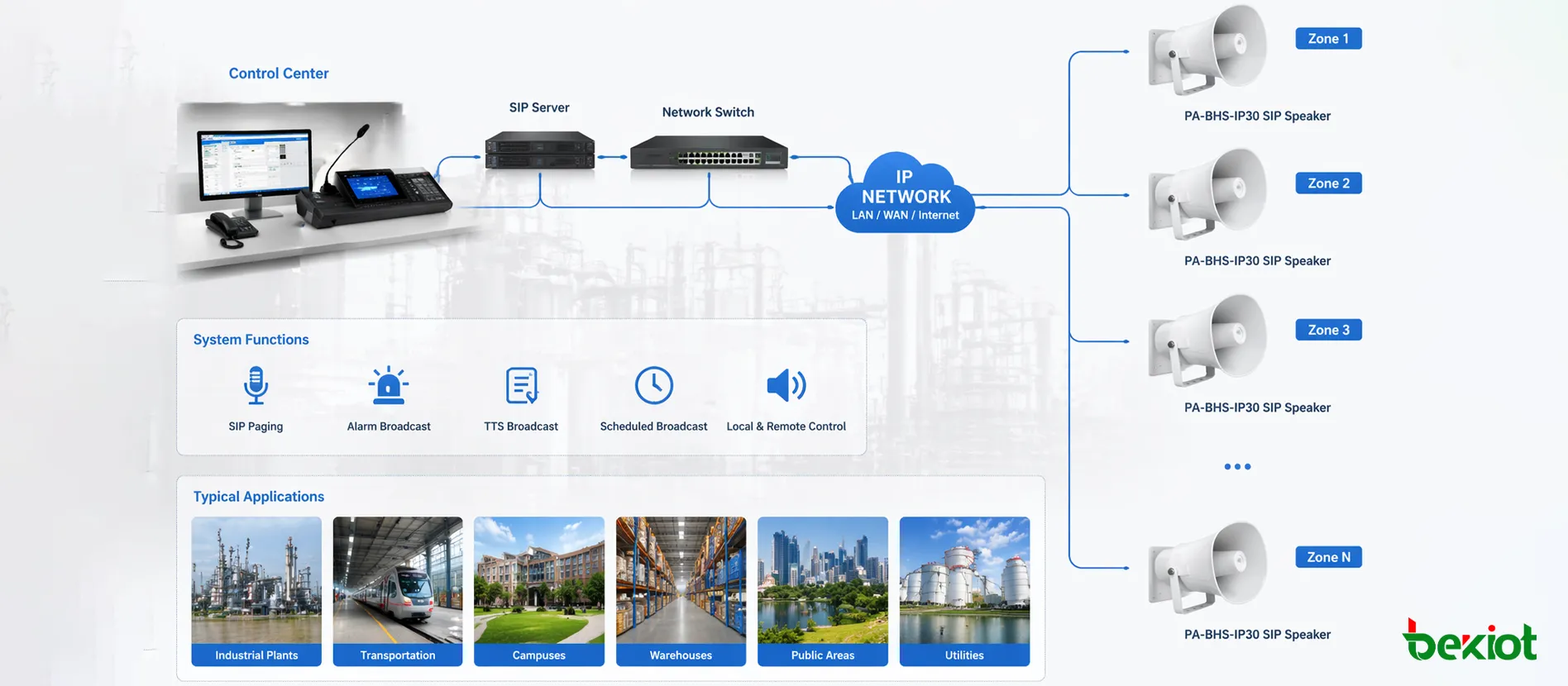 PA-BHS-IP30 SIP speaker connected to a network paging and alarm broadcasting system