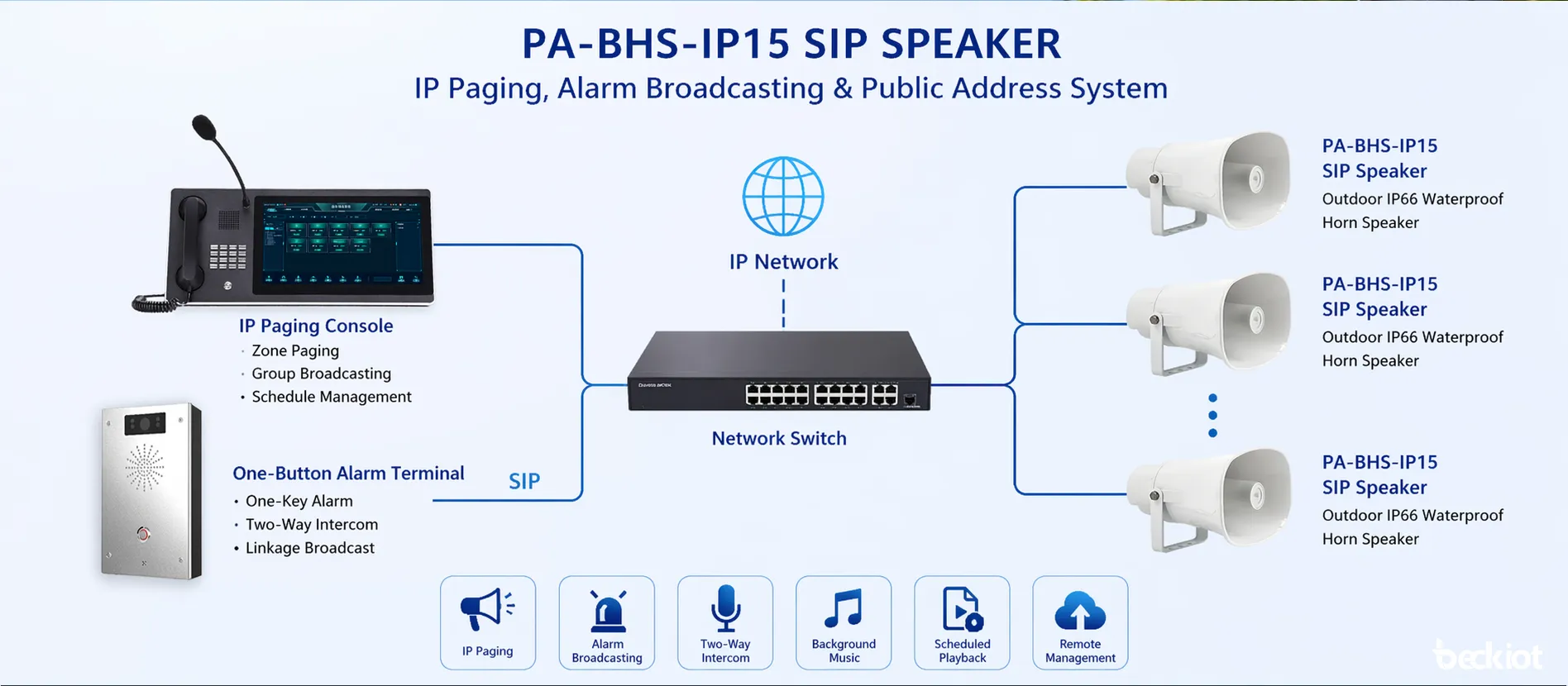 SIP-динамик PA-BHS-IP15, подключенный к системе IP-пейджинга и тревожного вещания