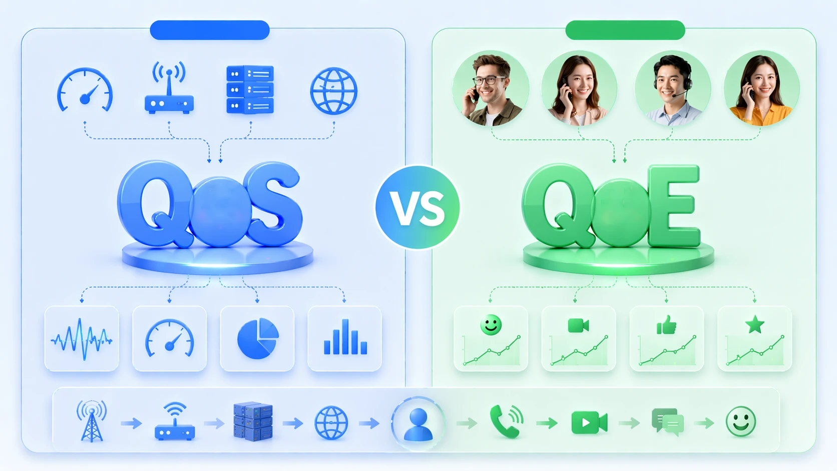 QoE и QoS: в чем заключаются различия