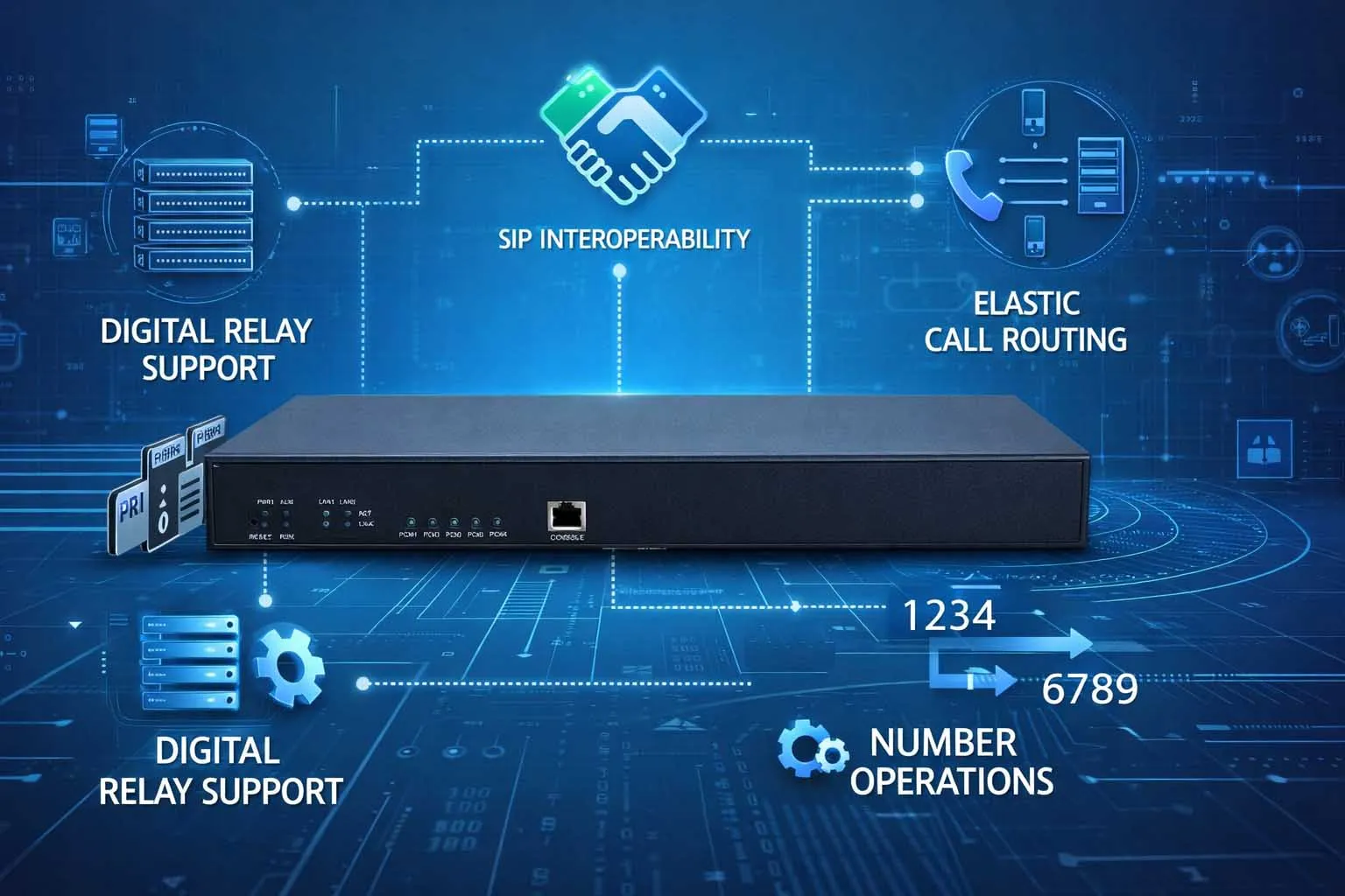 Функции транкового шлюза: поддержка T1 E1 PRI, преобразование SIP, маршрутизация вызовов, трансформация номеров, отказоустойчивость