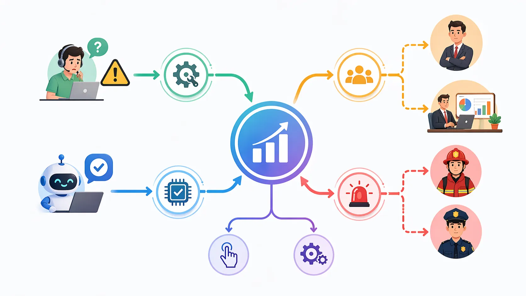 Модель эскалации: ручная и автоматическая передача проблем между уровнями реагирования
