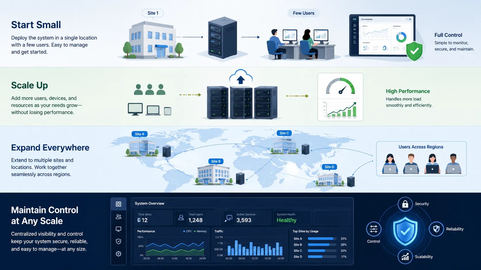 Что такое масштабируемость? Как она работает, преимущества и области применения