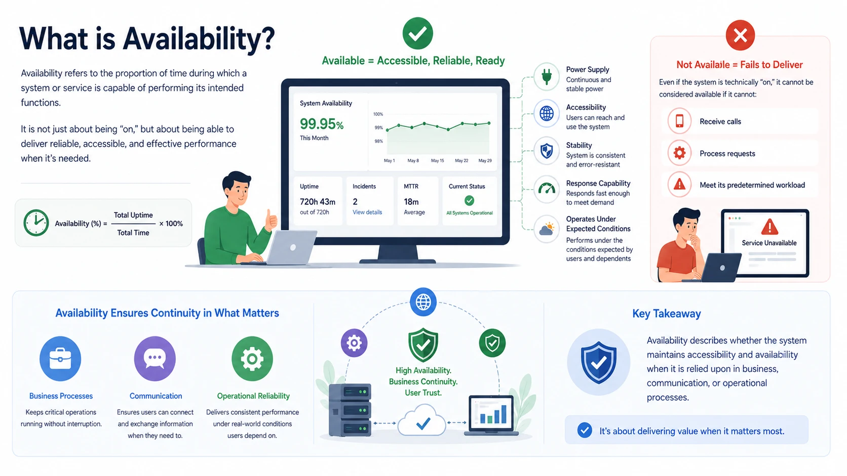 Что такое доступность и каковы её принципы, преимущества и сферы применения?