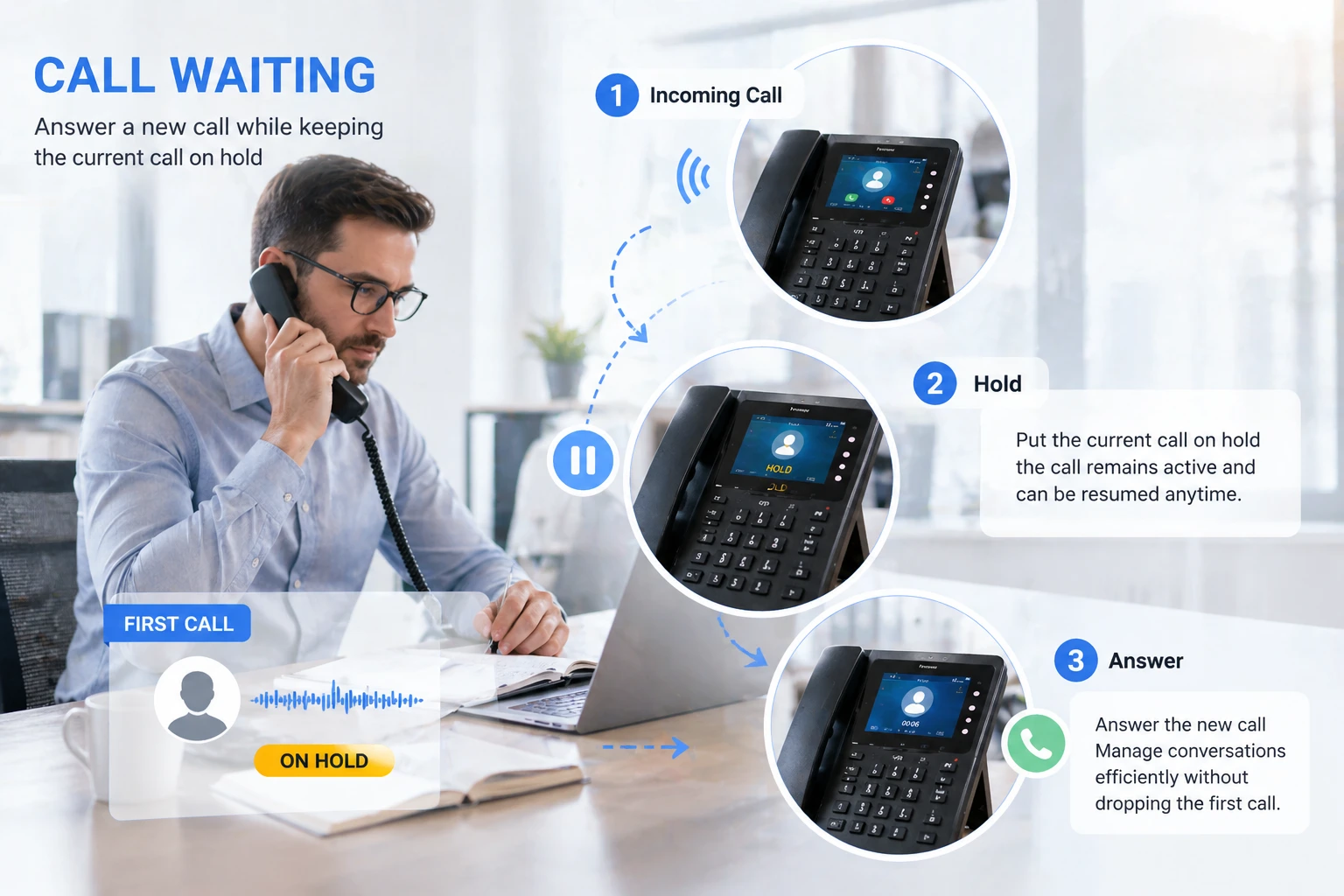 Деловой телефонный звонок на удержании, пока сотрудник офиса сверяет информацию и готовит следующий шаг в разговоре