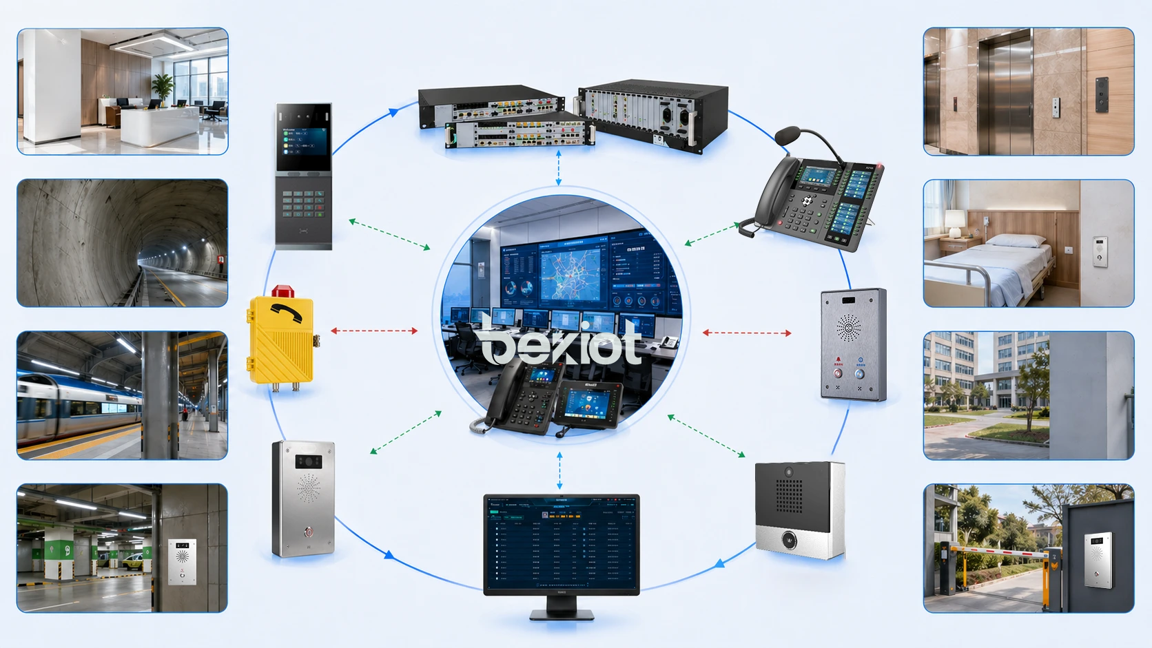 Каковы преимущества кнопки вызова в реальном плане развертывания?