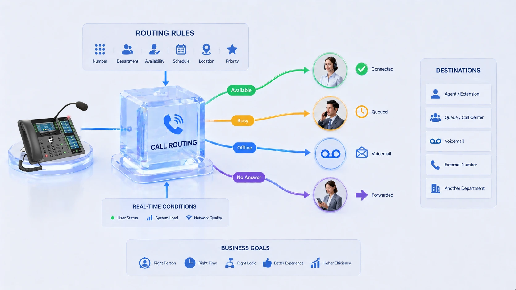 Что такое Маршрутизация Вызовов?