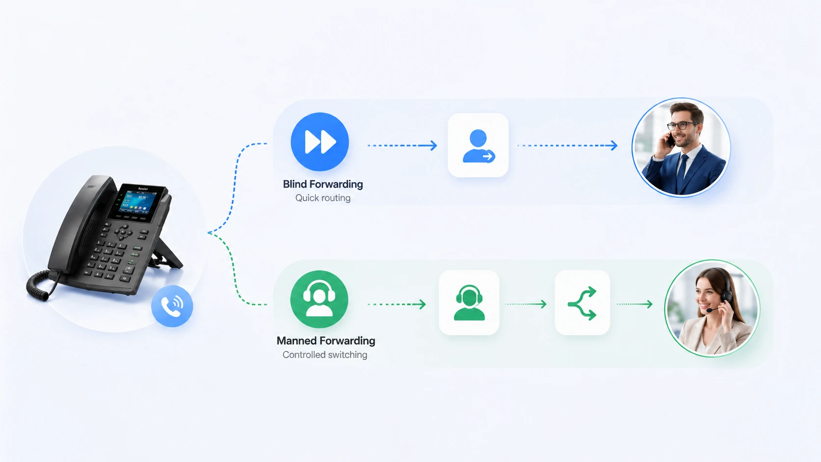 Анализ особенностей и применения перевода вызова