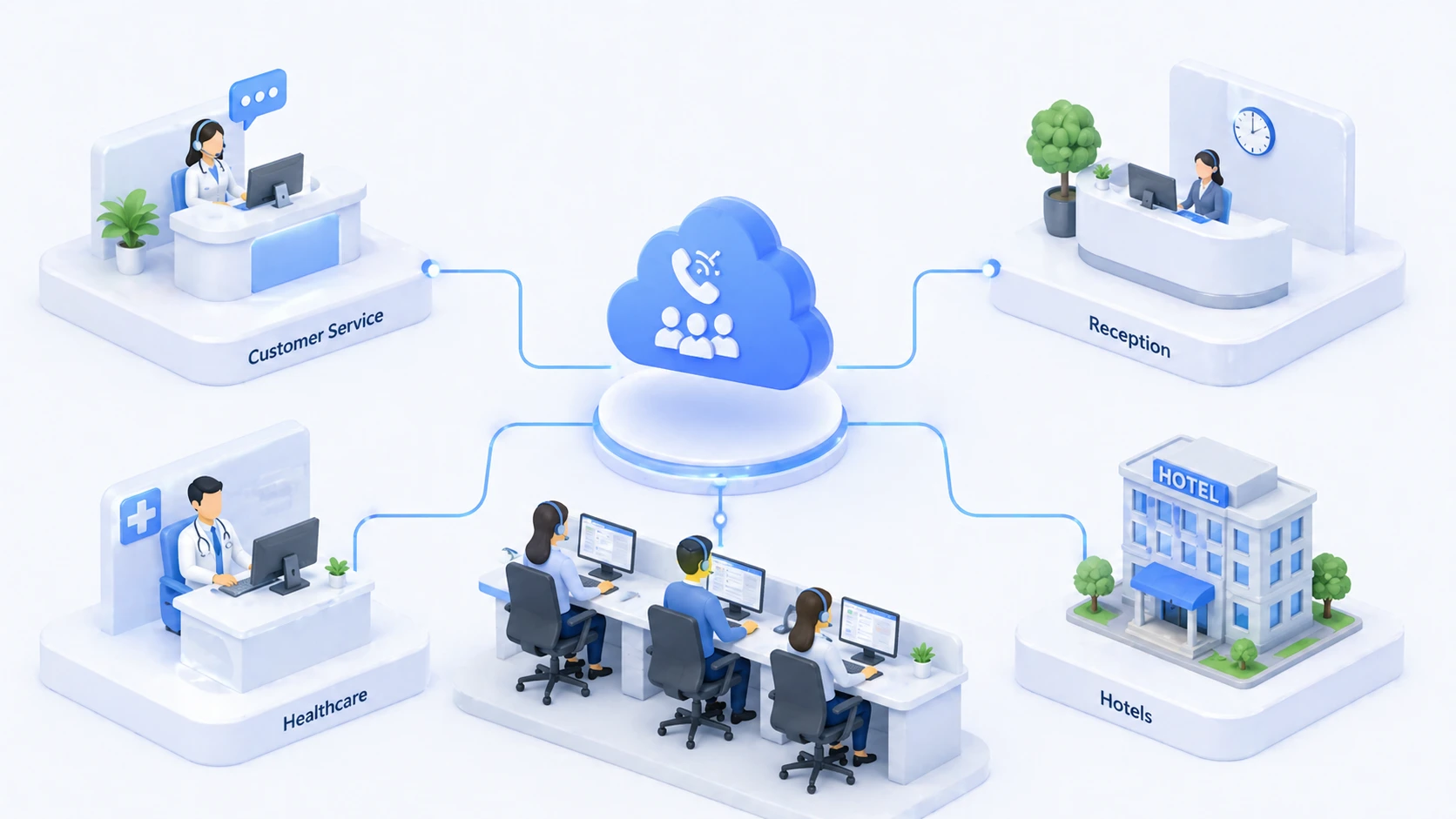 Применение очередей вызовов в клиентском сервисе, приемной, help desk, здравоохранении и гостиничном сервисе
