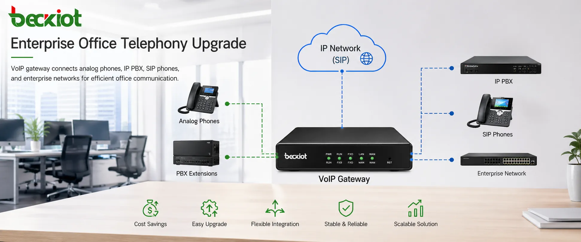 PBX Миграция