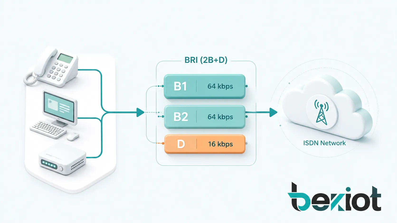 Подробный анализ концепции Basic Rate Interface (BRI)