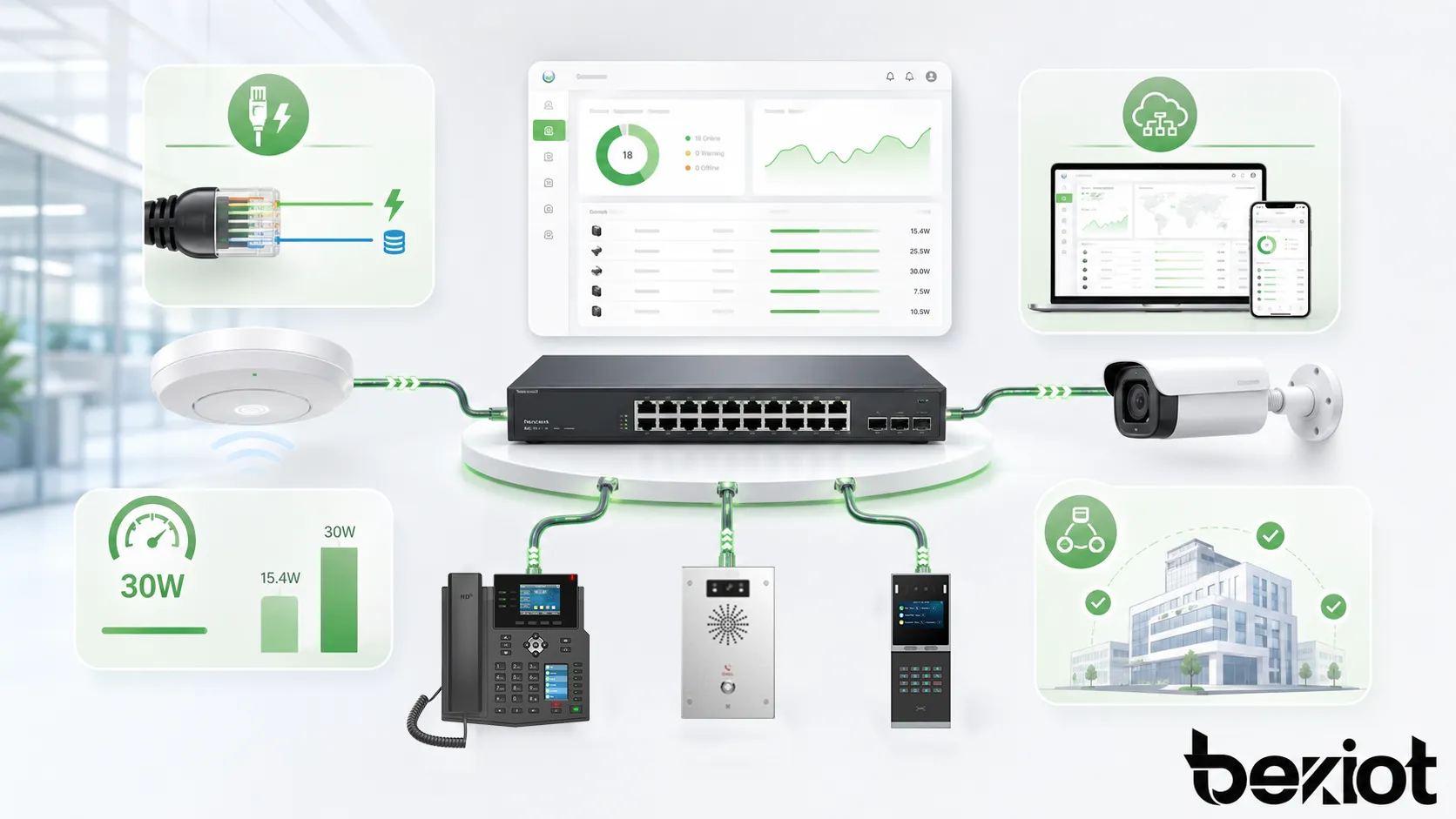 В каких областях в основном применяется усиленное питание по Ethernet (PoE+)?