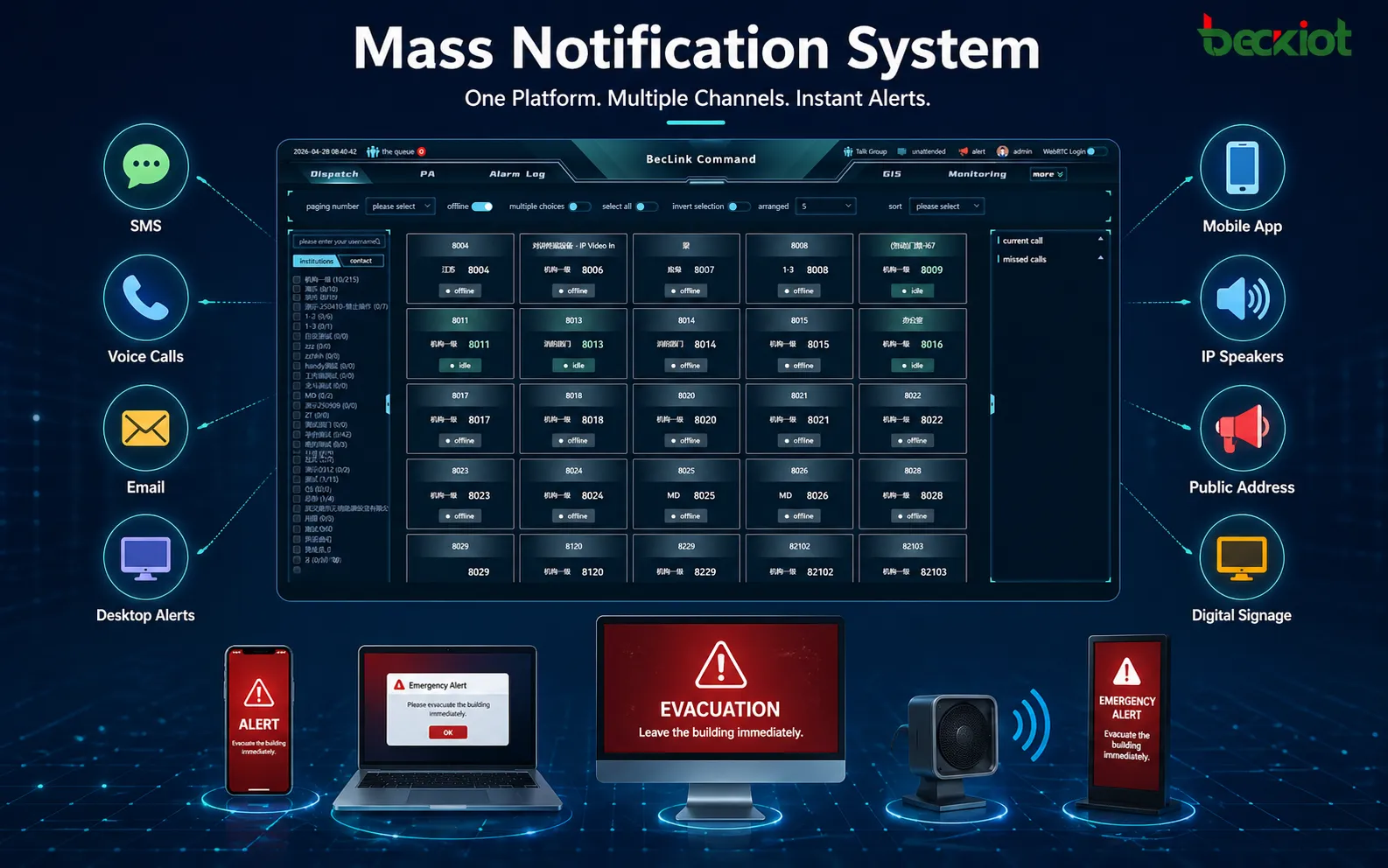 Многоканальные оповещения