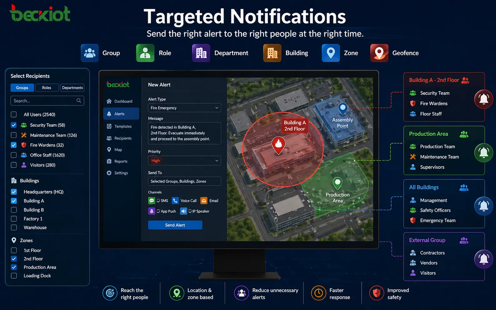 Целевые уведомления