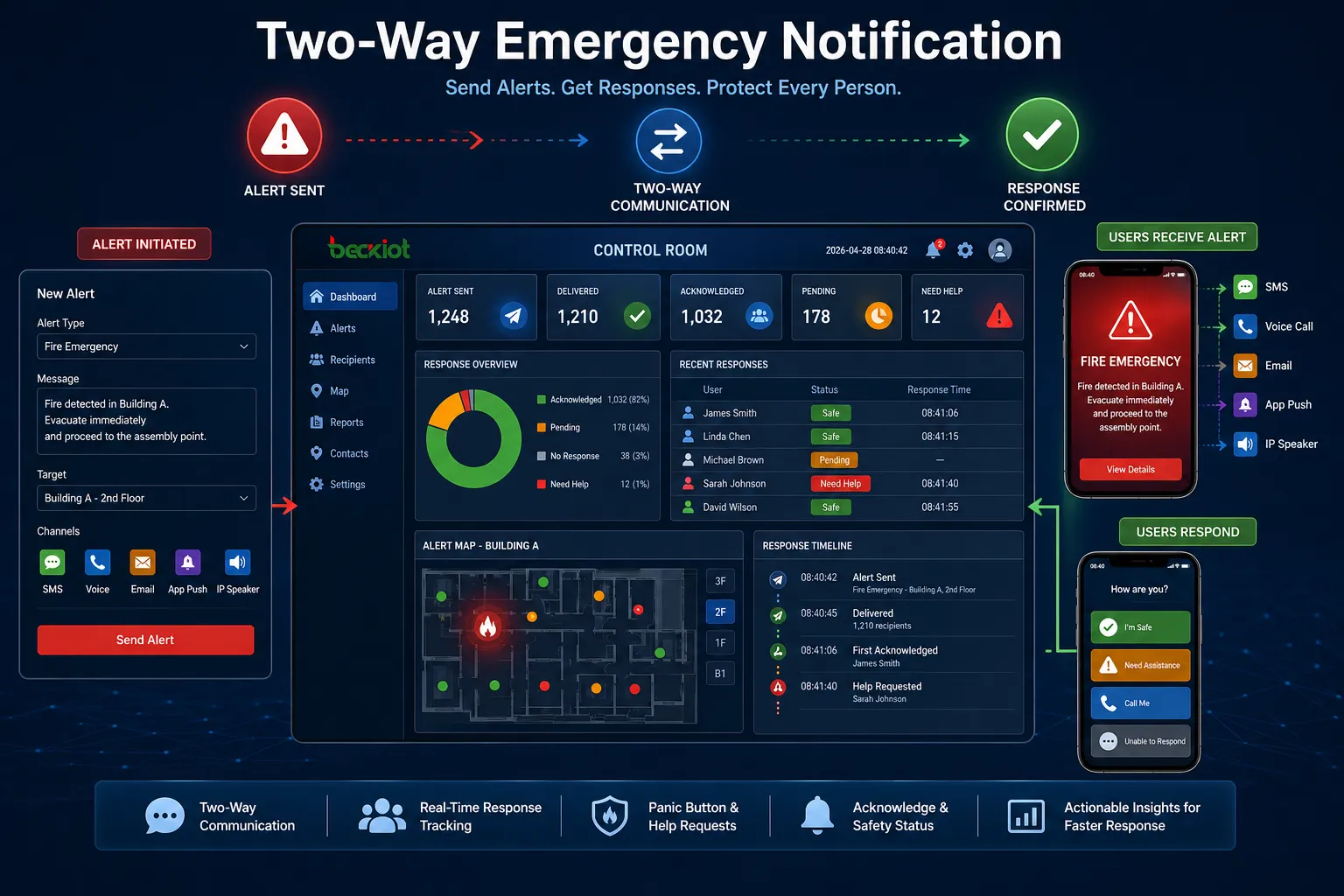 Двусторонний ответ