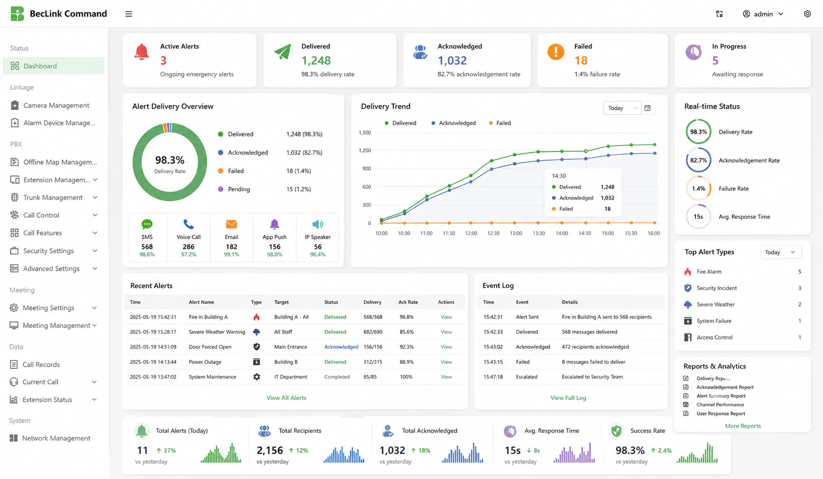 Отчеты и аналитика