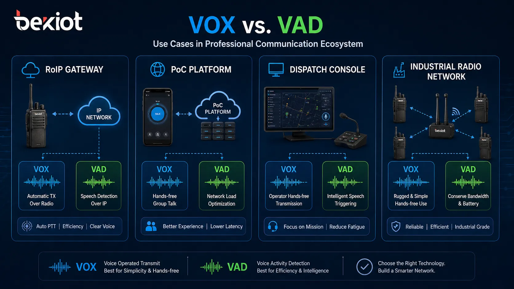 VOX vs VAD в радиоприложениях: основные различия, функции и варианты использования