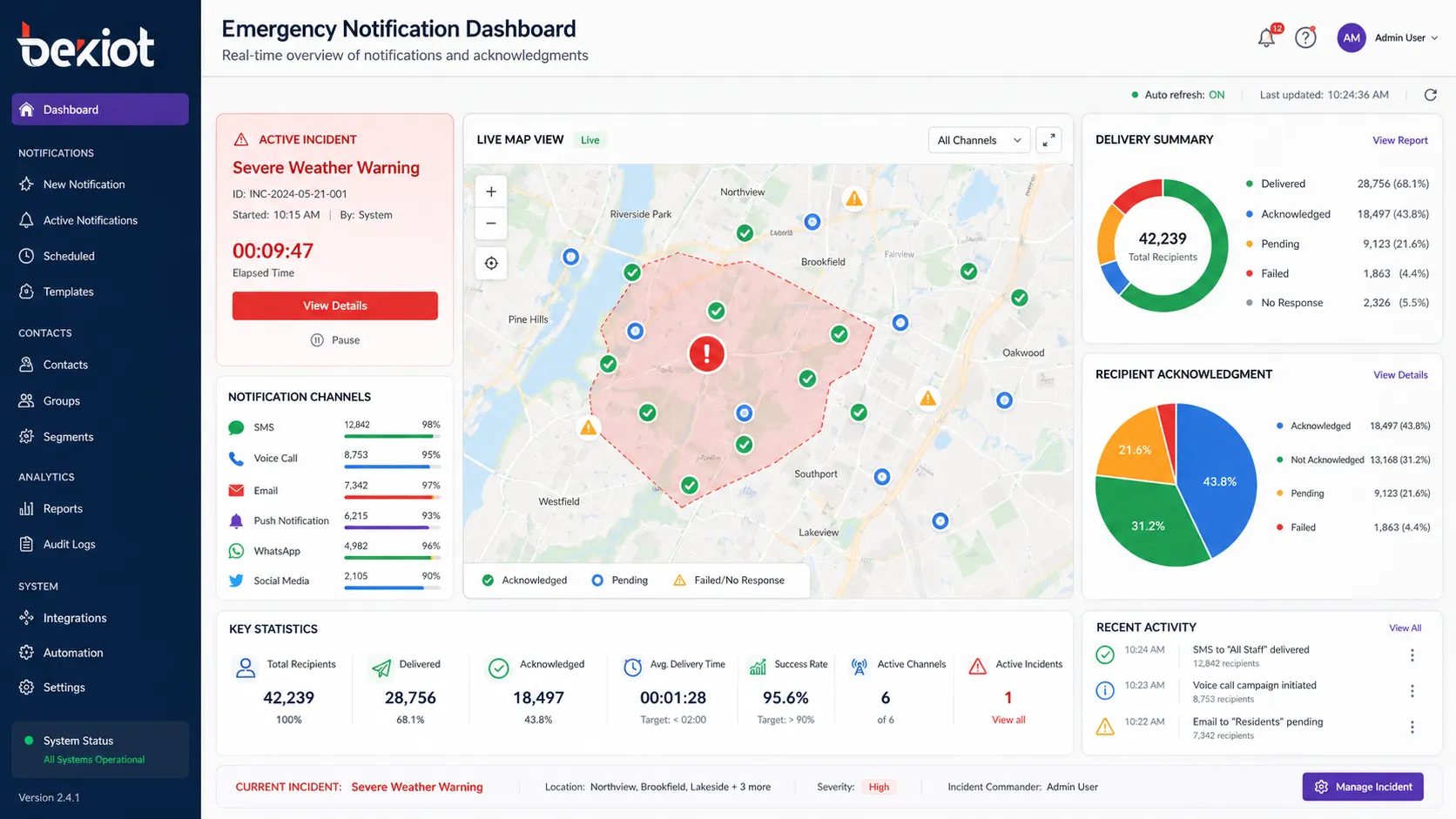 Emergency notification software dashboard showing real-time map, delivery statistics, and recipient acknowledgment pie charts