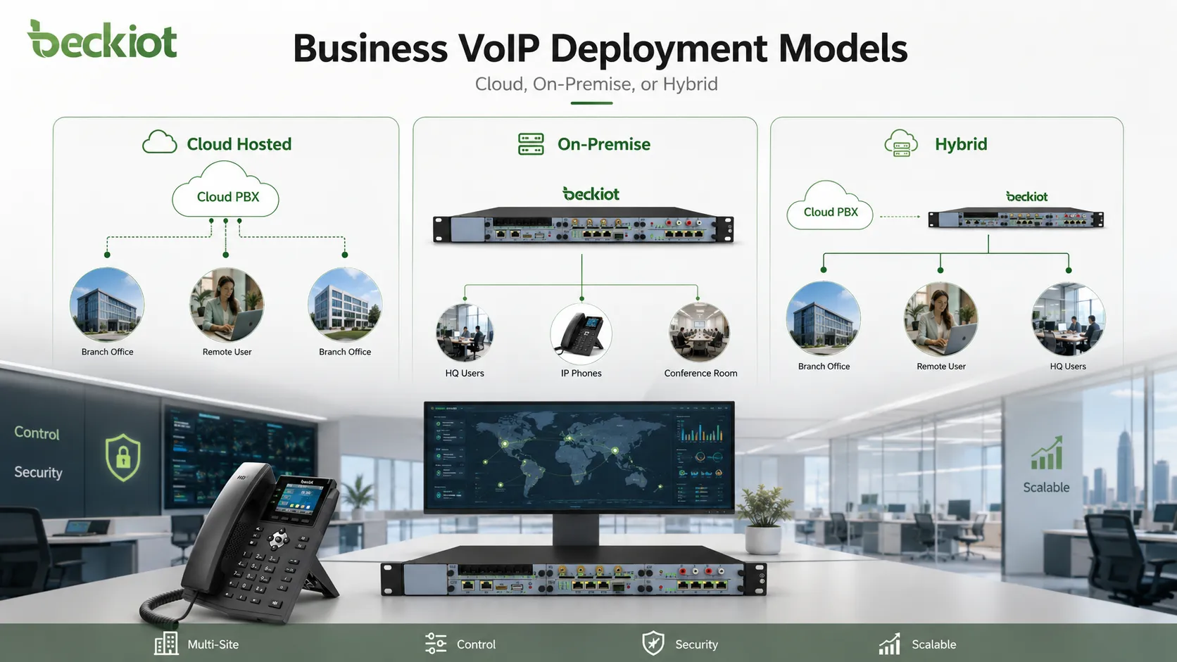 Модели развертывания облачной и локальной корпоративной VoIP для многофилиальных предприятий
