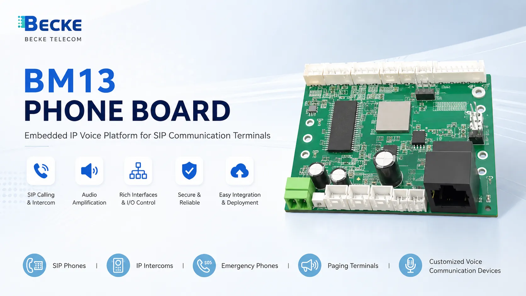 Телефонная плата BM13 для SIP-телефонов, IP-домофонов, телефонов экстренной связи и специализированных терминалов голосовой связи