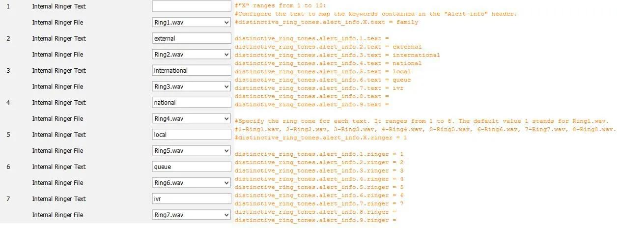 Просмотр типа мелодии для queue