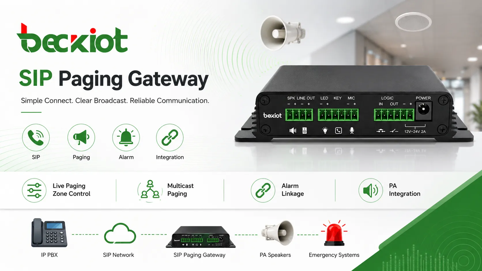 Функции SIP Paging Gateway: живое оповещение, зоны, multicast, тревоги и PA