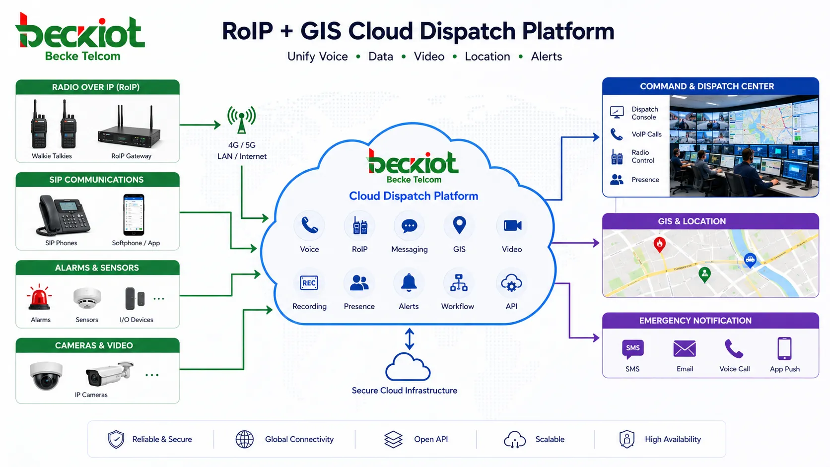 облачная RoIP GIS платформа диспетчеризации соединяет рации SIP телефоны командный центр тревоги камеры и экстренное оповещение
