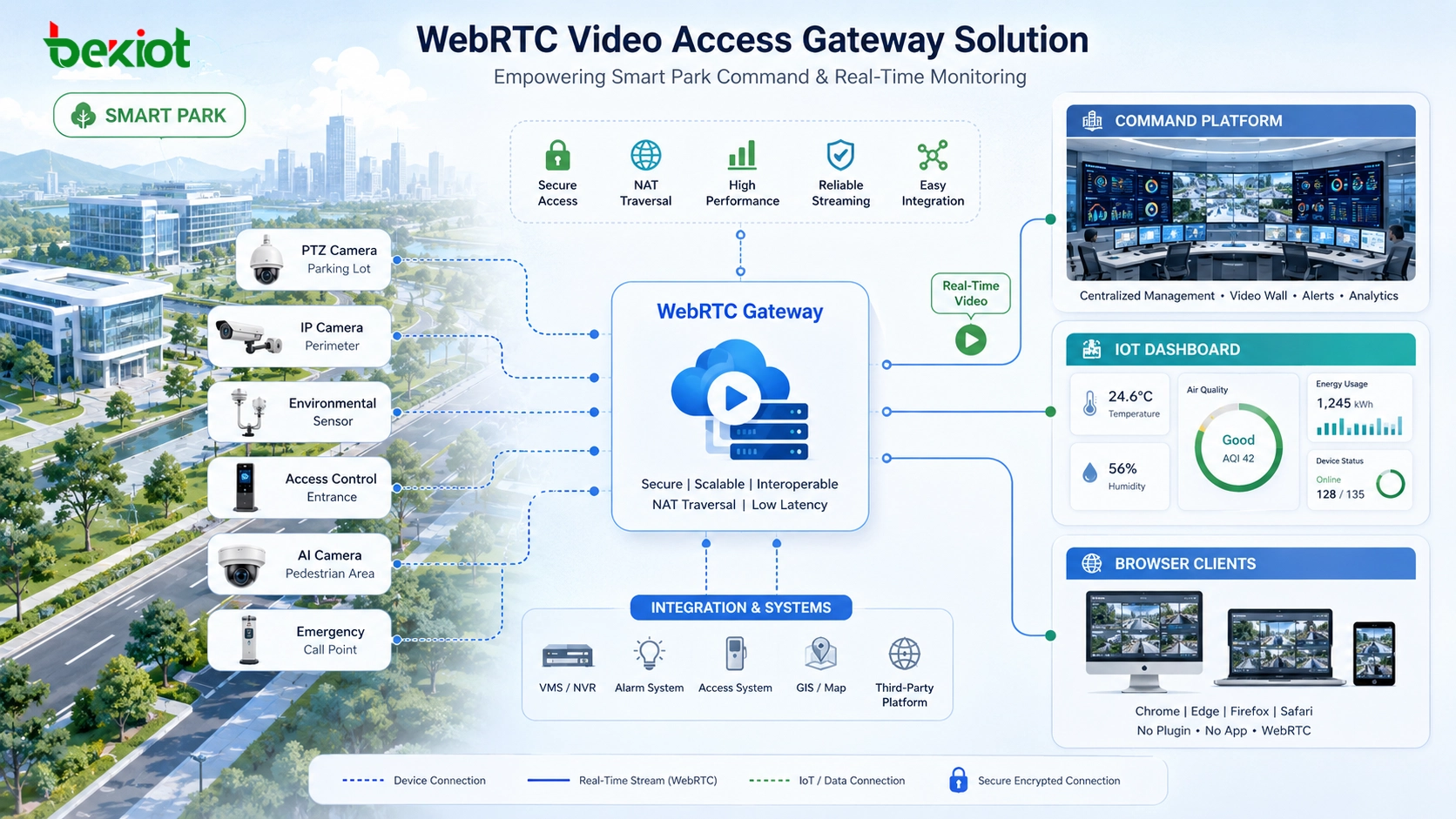 Шлюзы видеодоступа WebRTC упрощают интеграцию видео в реальном времени