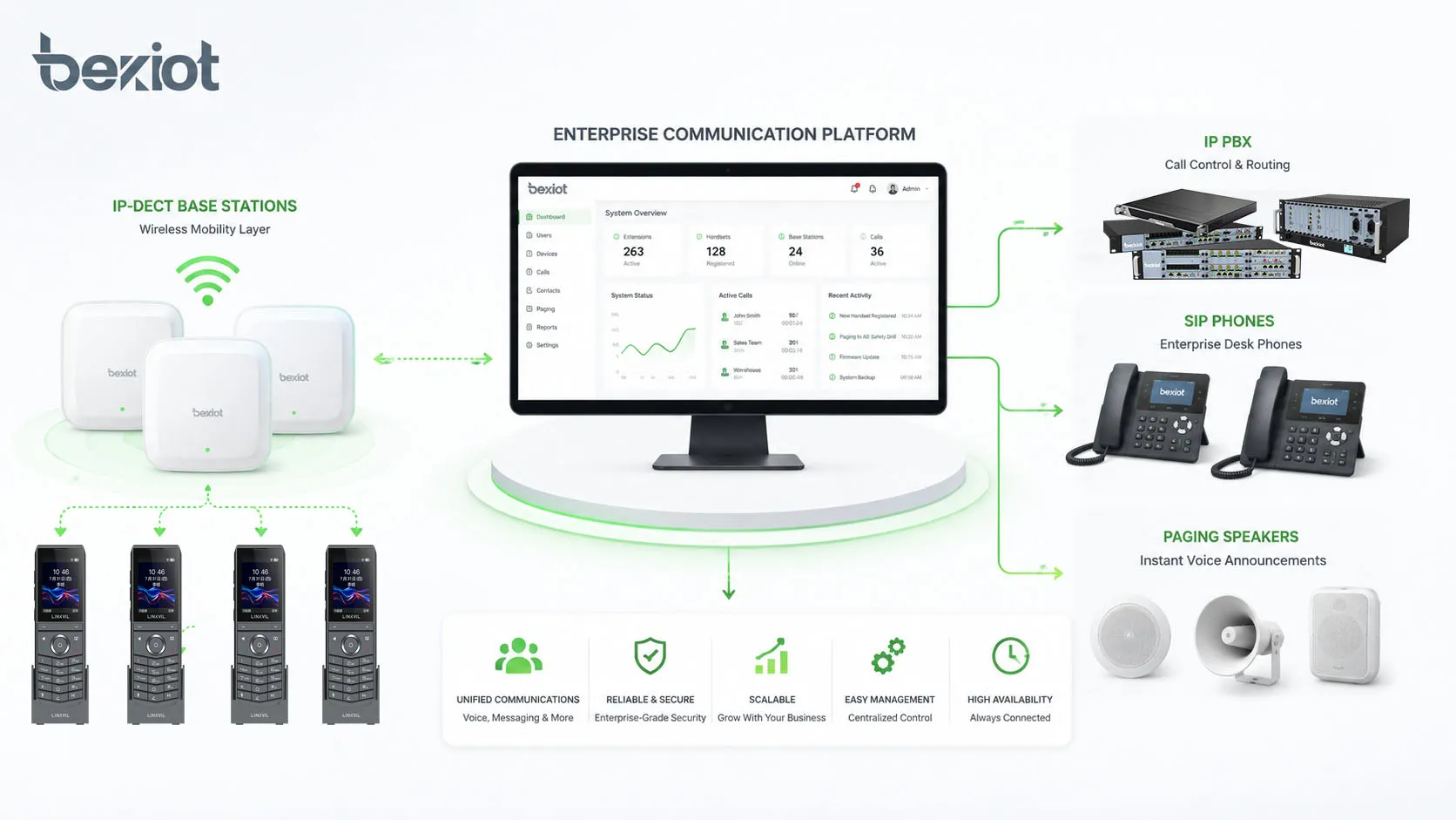 Что такое DECT и в чем его преимущества?
