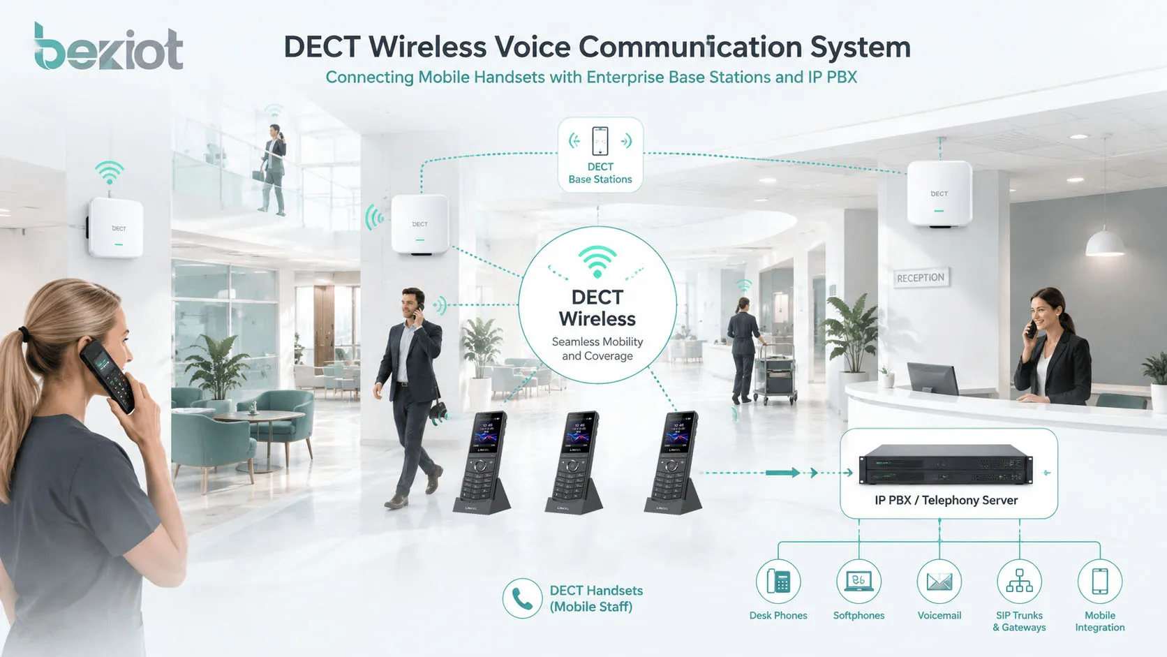Базовые станции IP-DECT, интегрированные с IP-АТС, SIP-телефонами, громкоговорителями оповещения и корпоративной коммуникационной платформой